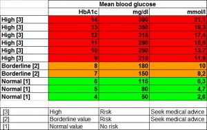 blood sugar level chart 03