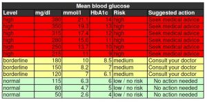 blood sugar level chart 04