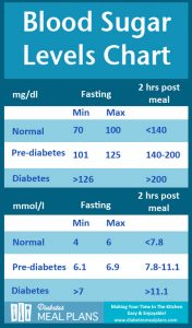 blood sugar level chart 05