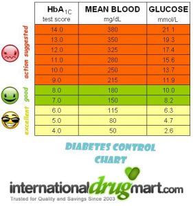 blood sugar level chart 06