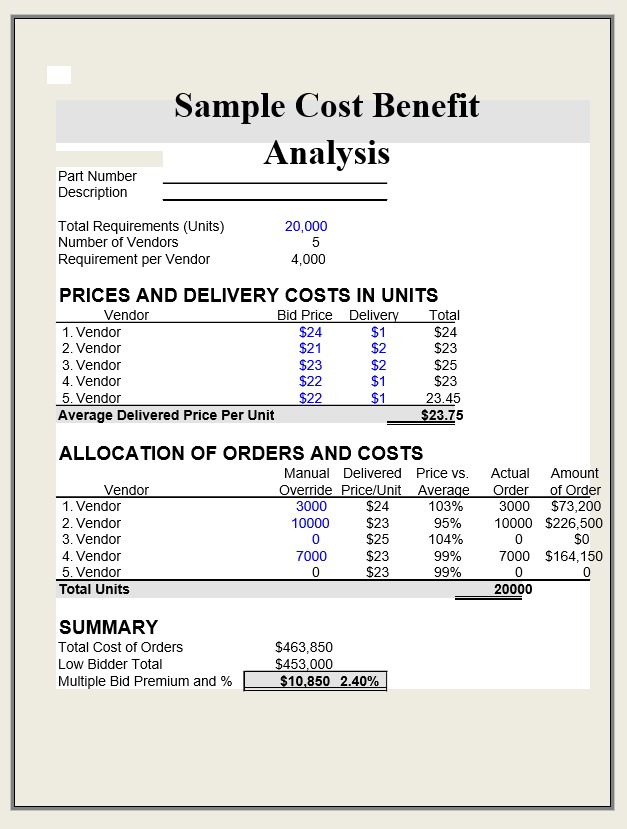 Sample Cost Benefit Analysis Template