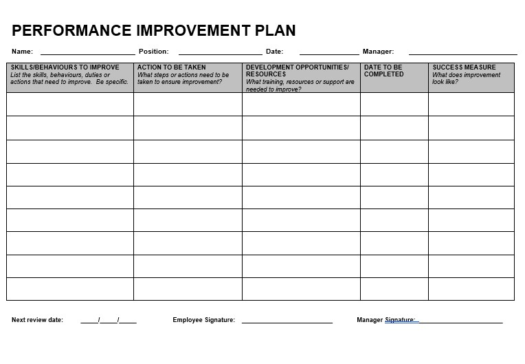 performance improvement plan template word
