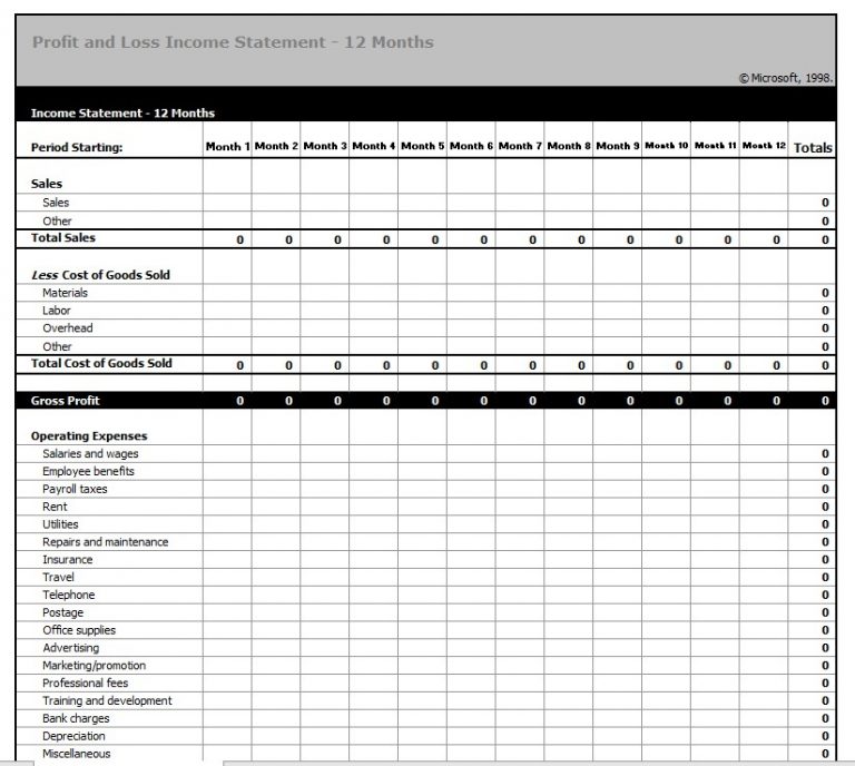 14 Free Profit And Loss Statement Template Calypso Tree 14 Free Profit And Loss Statement Template Calypso Tree