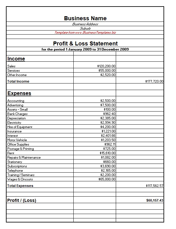 profit and loss statement template for small business