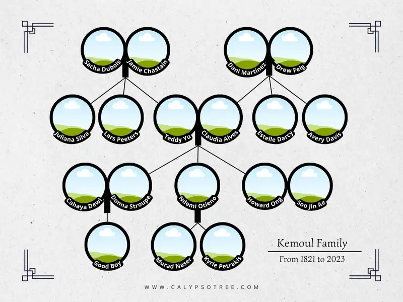 Sample Family Tree Template 05