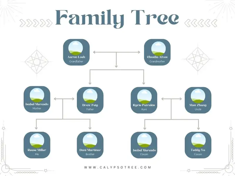 Sample Family Tree Template 06