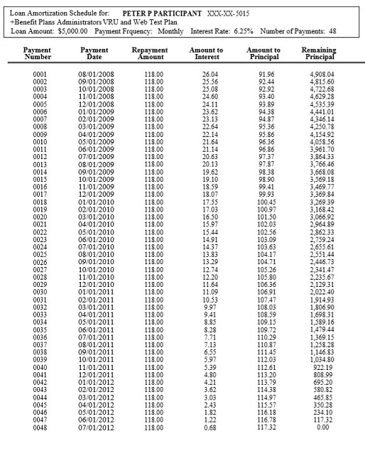 amortization schedule pdf