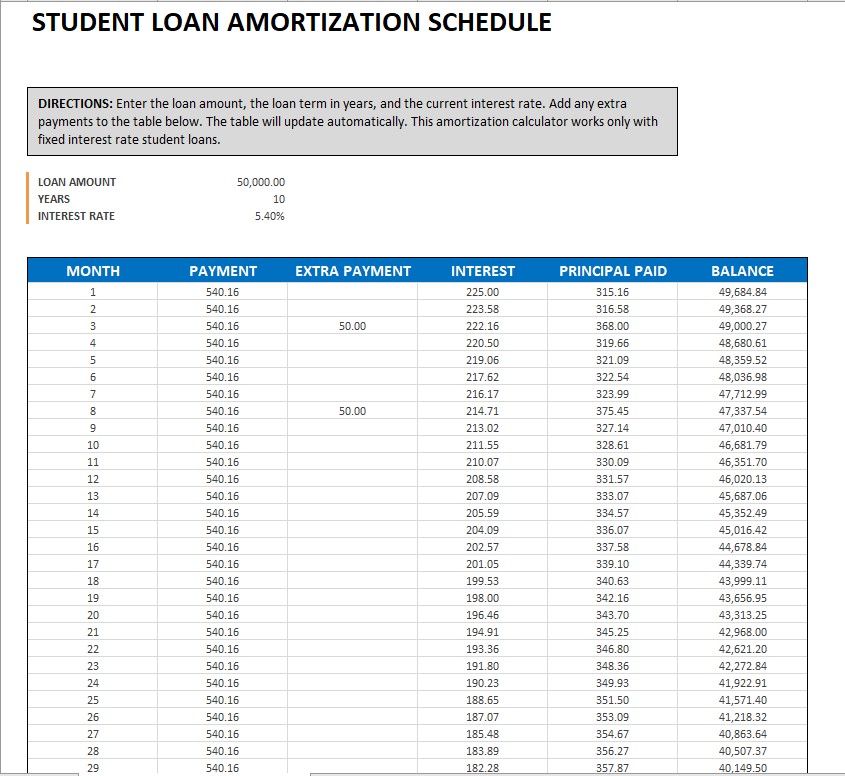 amortization schedule student loan