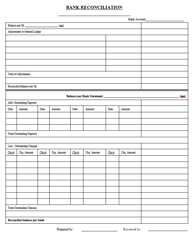 Bank reconciliation - Bank reconciliation examples and solutions Bank reconciliation - Bank reconciliation examples and solutions