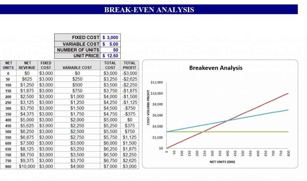 break even analysis formula break even analysis formula