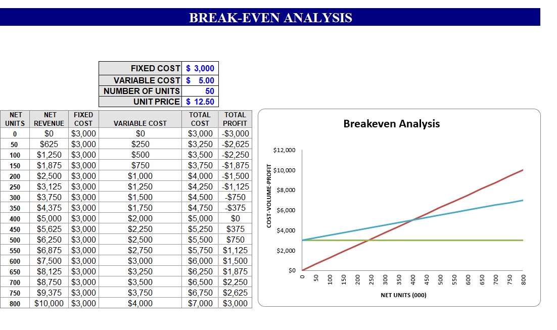 Break Even Chart Excel