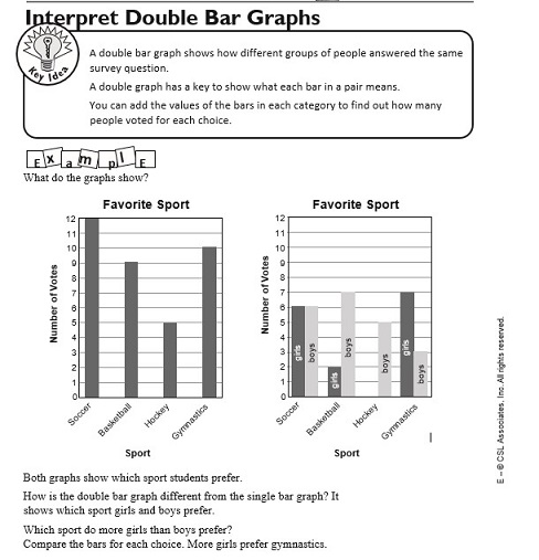 interpreting bar graphs
