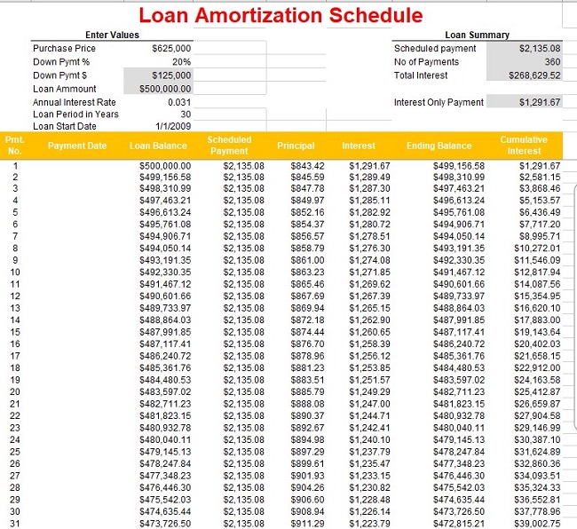 loan amortization schedule excel