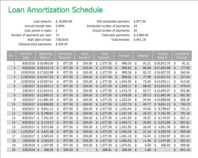loan amortization schedule template