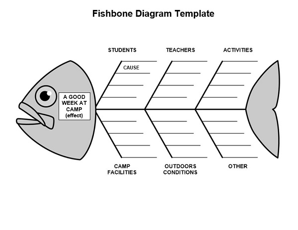 Fishbone diagram template doc