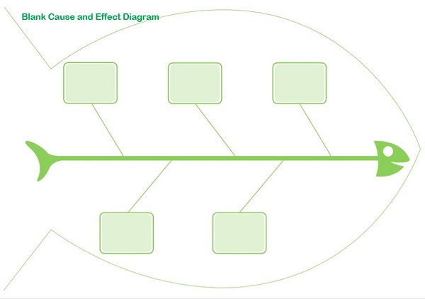 Fishbone diagram template download