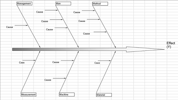 Fishbone diagram template excel