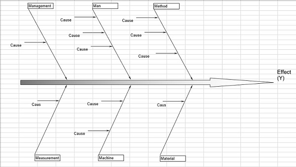 Fishbone Chart Template