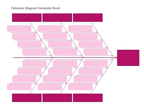 Fishbone diagram template word