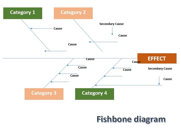 Fishbone diagram word