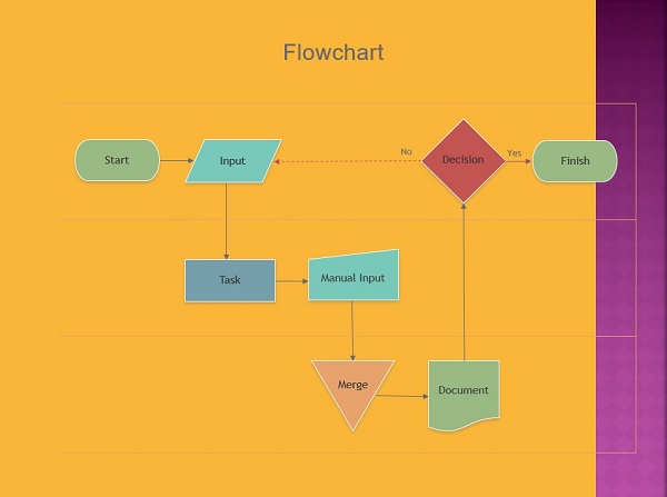 Flow Chart Template