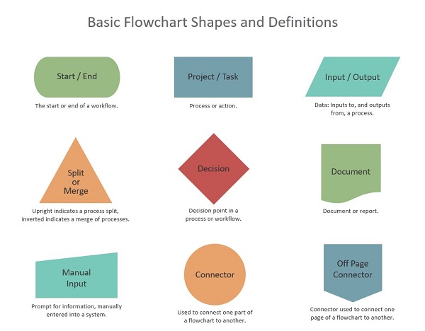 Decision Flow Chart Template Word