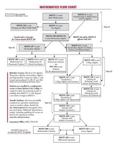 10 Free Flow Chart Template – A Fun Way To Create A Flow Chart ...
