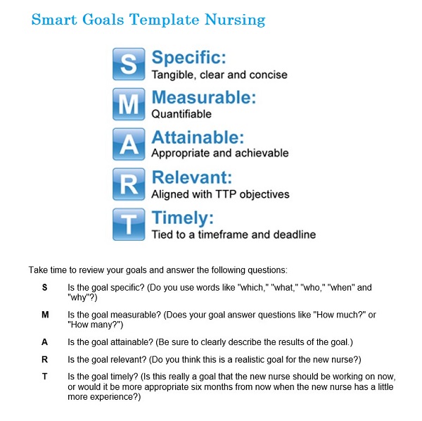 Smart Goals Template Nursing