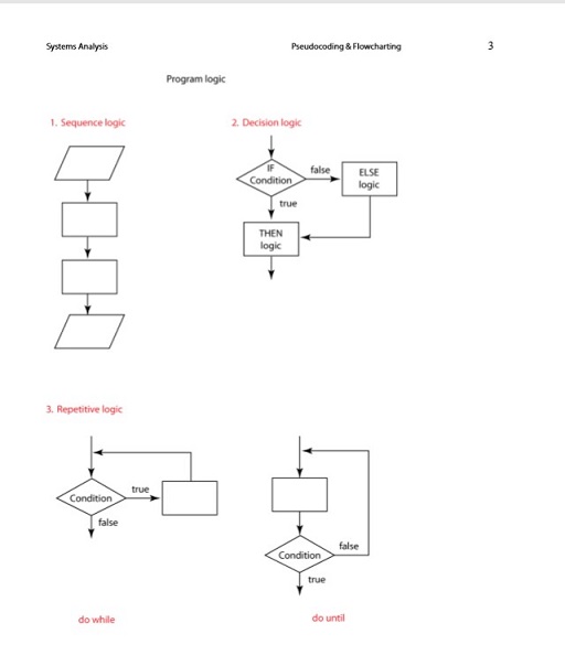 System Flow Chart Template