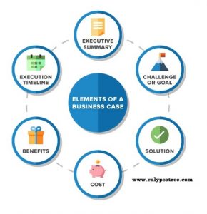 12 Best Business Case Template And How To Write - Calypso Tree