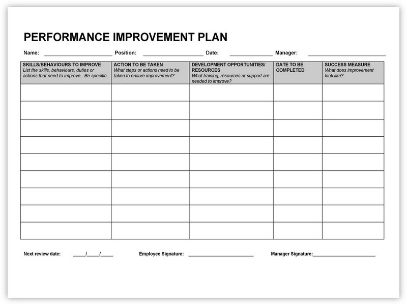 Sample Performance Improvement Plan Template 03