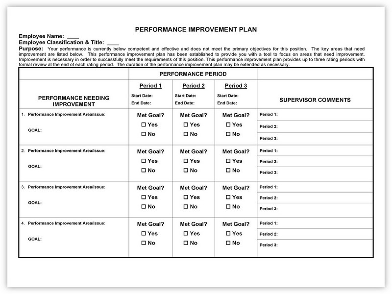 Sample Performance Improvement Plan Template 27
