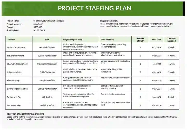 Project Staffing Plan Template