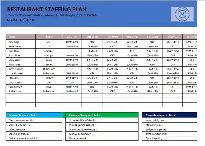 Restaurant Staffing Plan Template