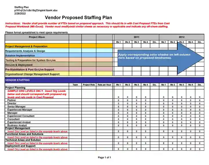 vendor proposed staffing plan template 31