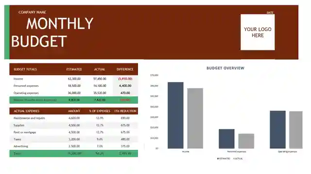 Business Monthly Budget Template Excel Free