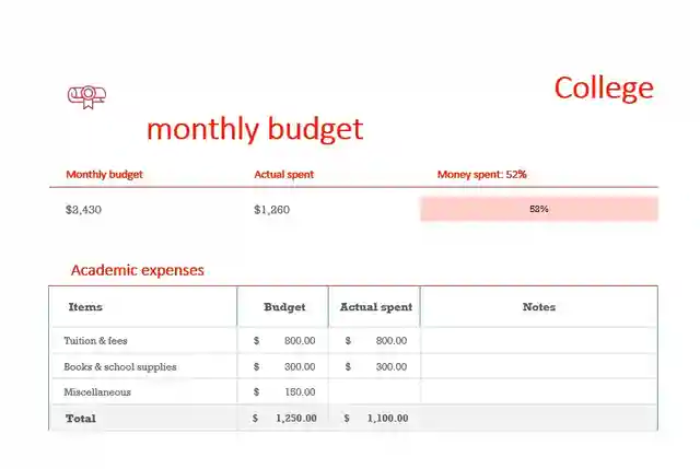 College Monthly Budget Template Excel Free