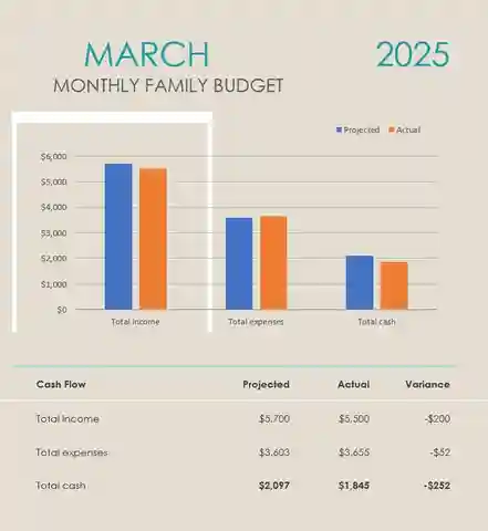 Family Monthly Budget Template Excel Free