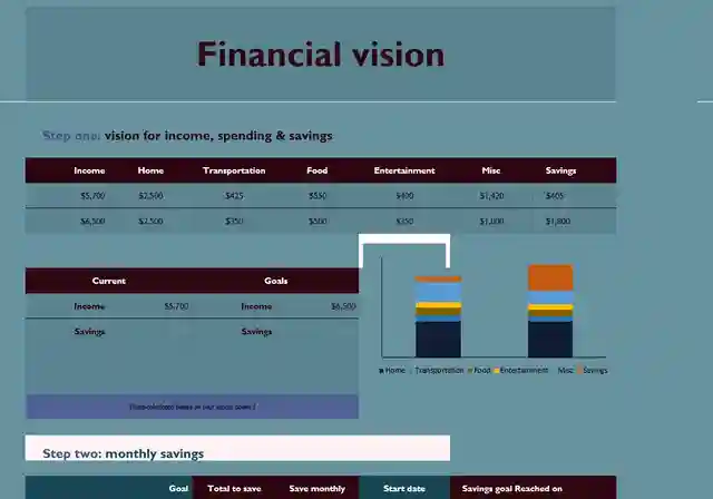 Financial Vision Monthly Budget Template Excel Free