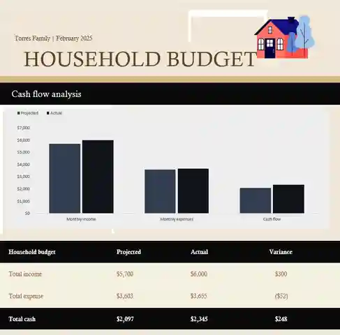 Home Monthly Budget Template Excel Free