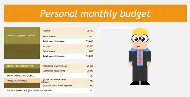 Personal Monthly Budget Template Excel Free