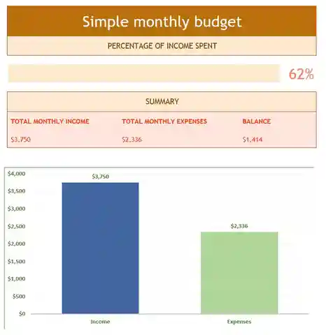 Simple Monthly Budget Template Excel Free