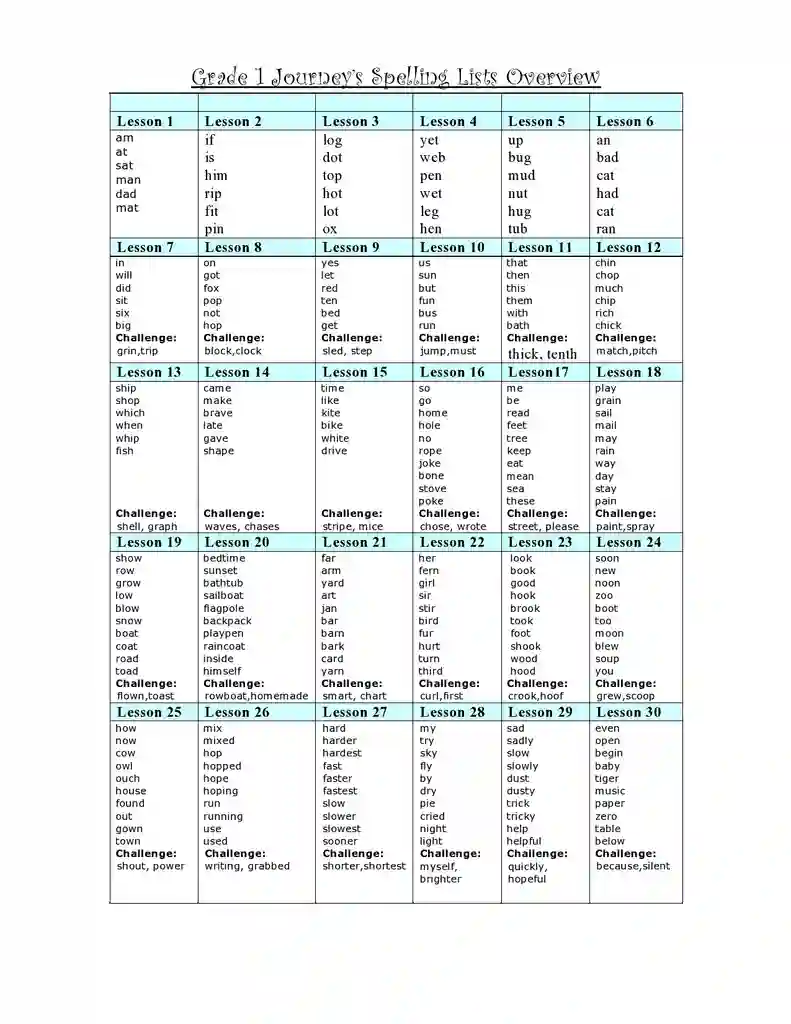 Free Printable Blank Spelling Test Templates 18