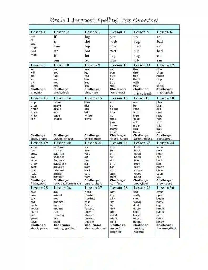 Free Printable Blank Spelling Test Templates 18 Free Printable Blank Spelling Test Templates 18
