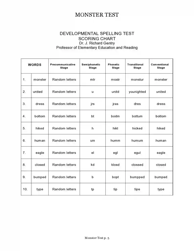 Free Printable Blank Spelling Test Templates 27