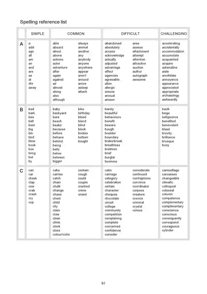 Free Printable Blank Spelling Test Templates 30