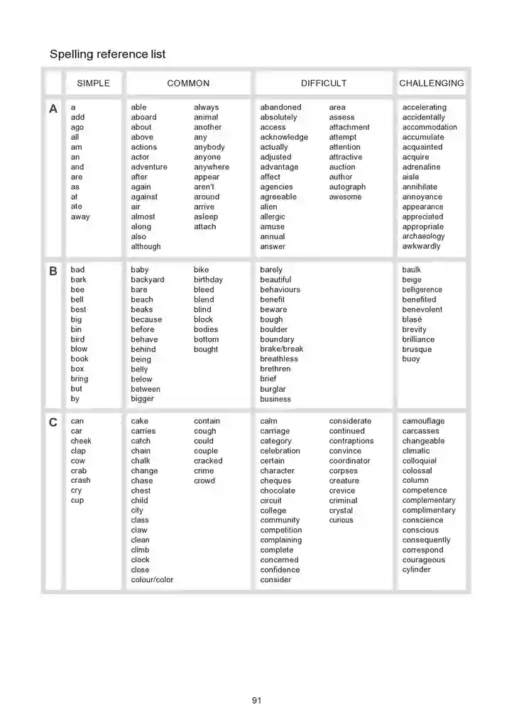 Free Printable Blank Spelling Test Templates 30 Free Printable Blank Spelling Test Templates 30
