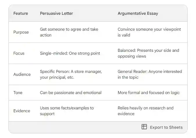 Persuasive Letter vs Argumentative Essay What's the Difference