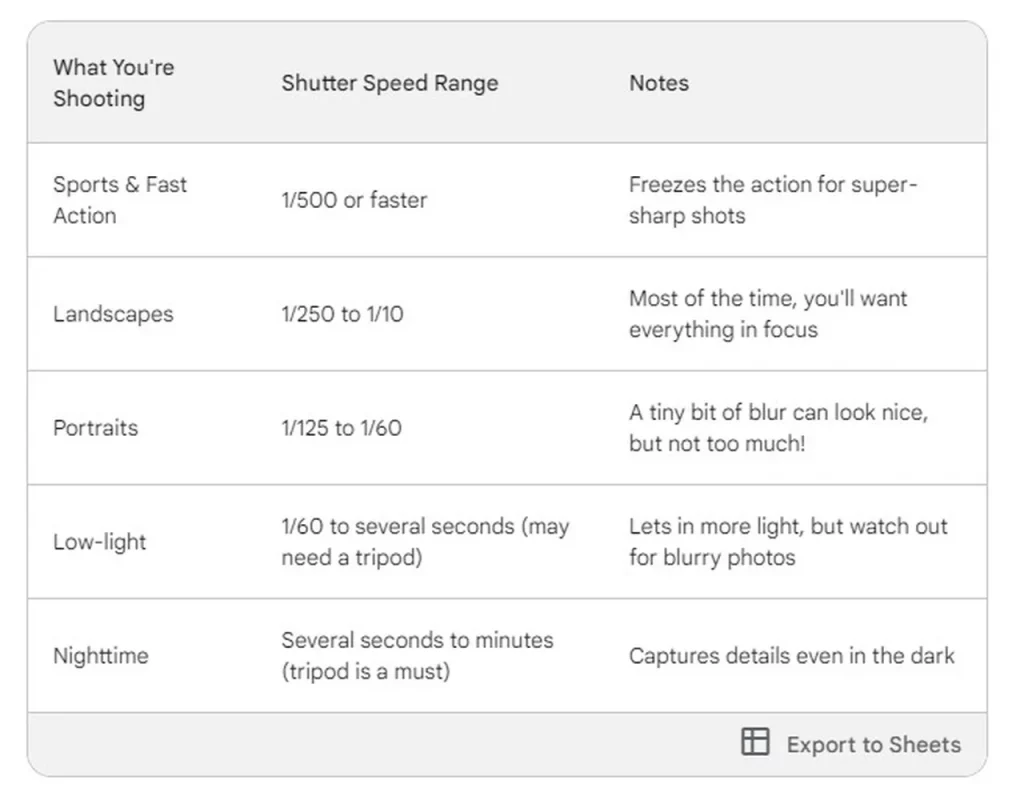 Shutter Speed Chart Sheet