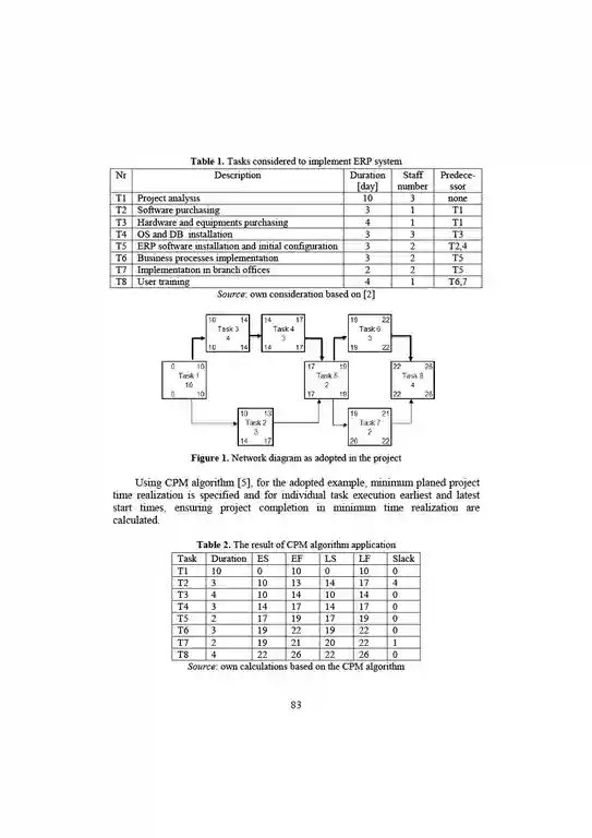 Simple Critical Path Template 02